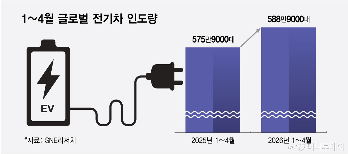 1~4월 글로벌 전기차 인도량/그래픽=최헌정