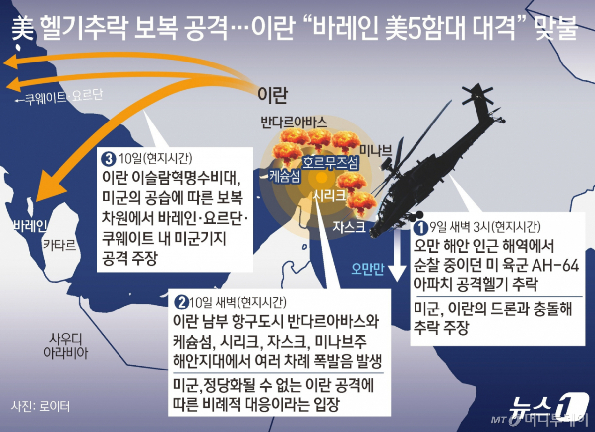 (서울=뉴스1) 김초희 디자이너 = 이란 이슬람혁명수비대(IRGC)가 10일(현지시간) 미군의 이란 남부 지역 공습에 따른 보복 차원에서 바레인에 이어 요르단과 쿠웨이트 내 미군기지도 공격했다고 주장했다. 로이터통신에 따르면 IRGC는 이날 바레인 주둔 미 해군 제5함대를 드론으로 공격한 데 이어, 요르단 알아즈라크 미군기지 내 F-35 전투기 격납고와 지휘통제센터 등 4개 표적을 장거리 미사일로 공격했다고 이란 매체들이 전했다. Copyright © 뉴스1. All rights reserved. 무단 전재 및 재배포, AI학습 이용 금지. /사진=(서울=뉴스1) 김초희 디자이너