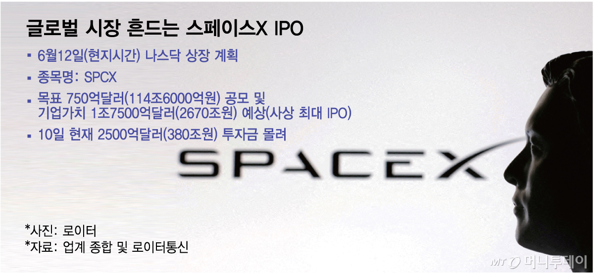글로벌 시장 흔드는 스페이스X IPO. /그래픽=김다나