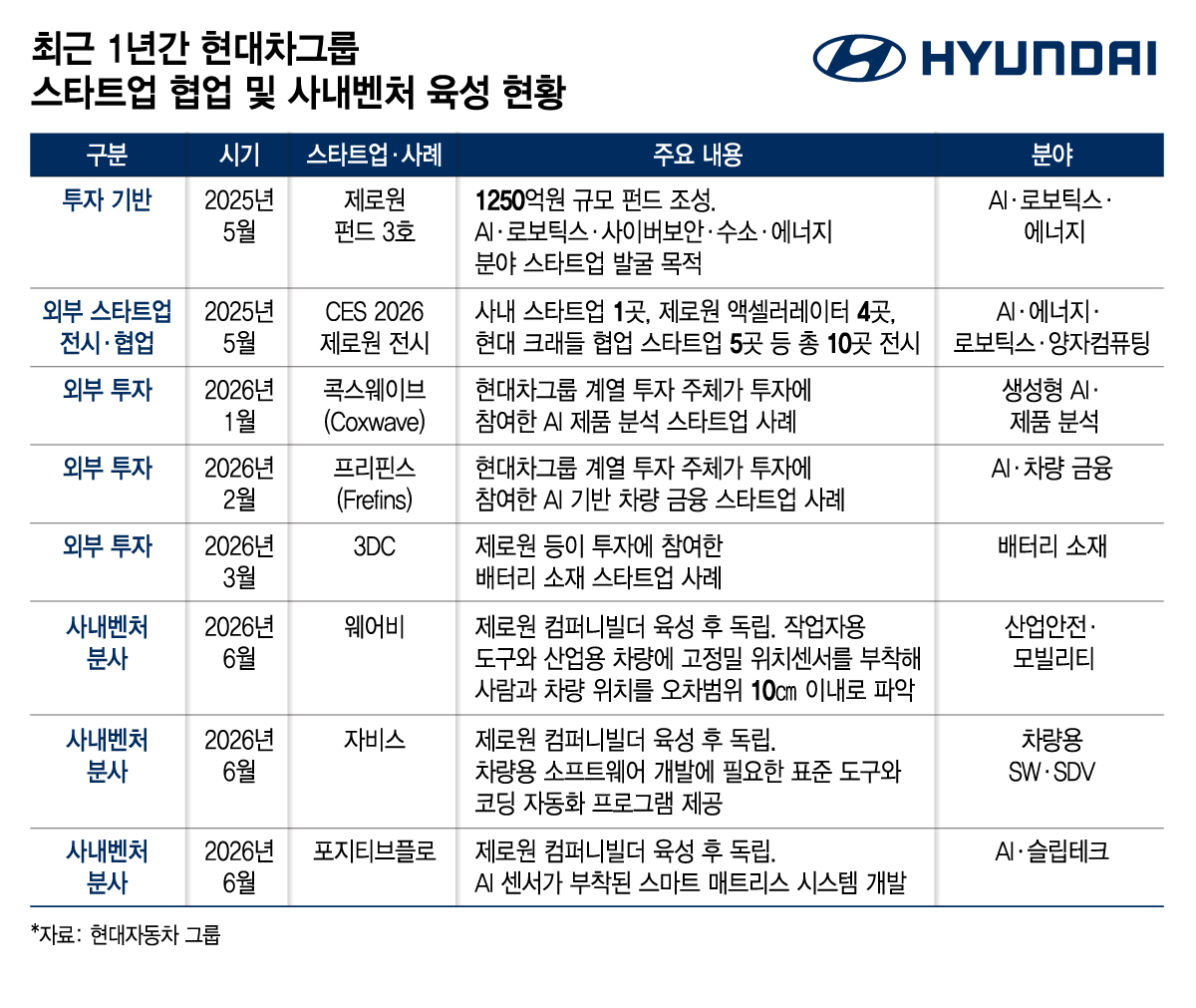 /그래픽=김지영