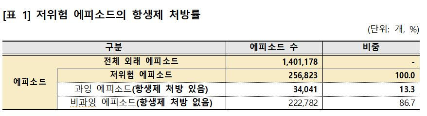 사진= 건보공단