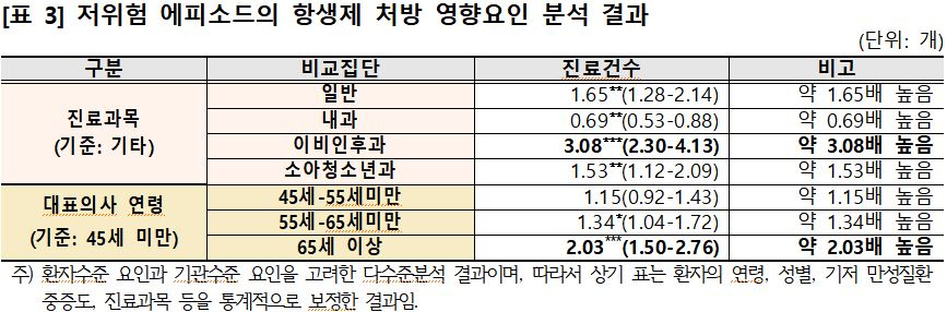 사진= 건보공단