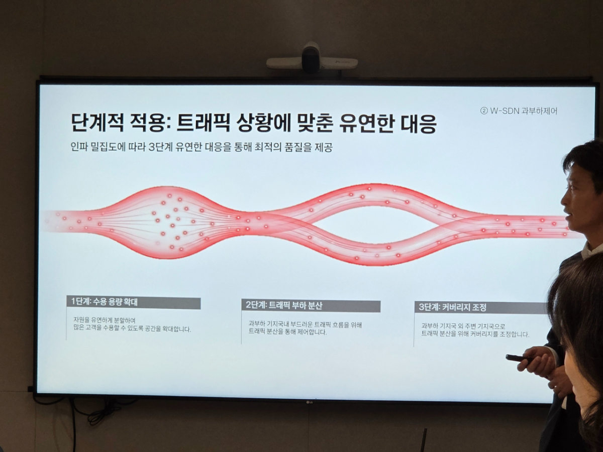 박창우 KT 네트워크부문 서울강북액세스운용센터 상무(오른쪽 첫번째)가 11일 서울 KT 광화목 사옥에서 열린 기자간담회에서 W-SDN에 대해 설명하고 있다./사진=구자윤
