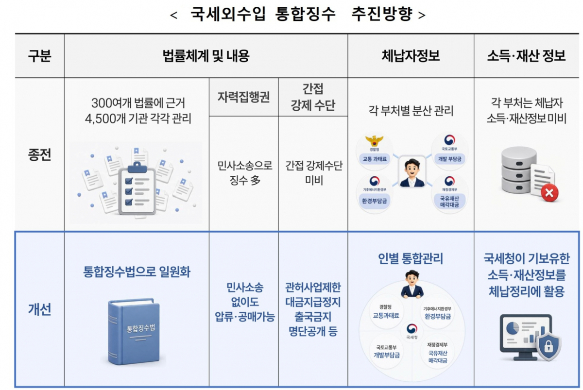 자료=국세청 제공.