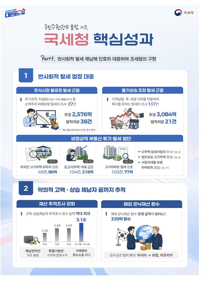 자료=국세청 제공. 