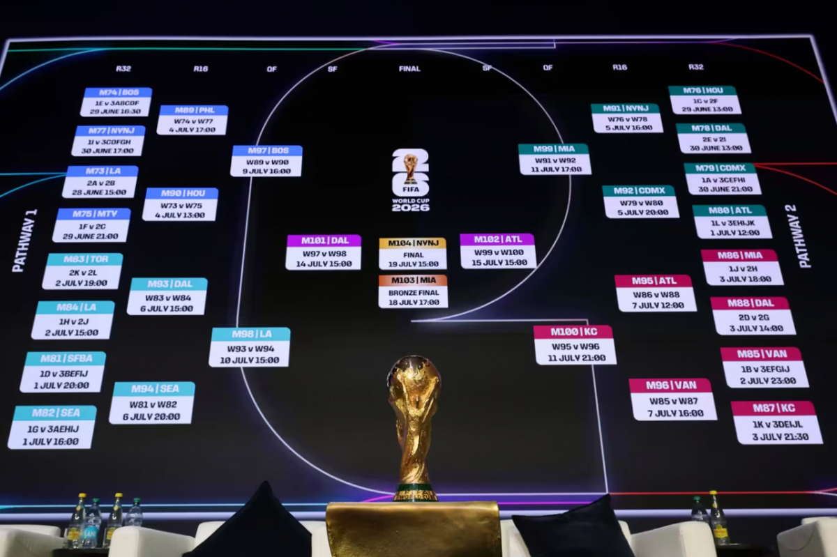 2026 북중미 월드컵 대진표/사진=FIFA홈페이지