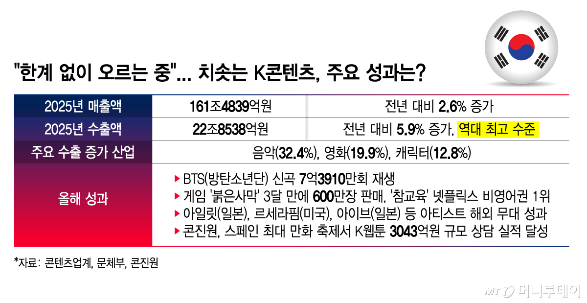 /그래픽 = 김지영 디자인기자