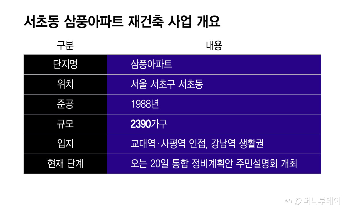 서초동 삼풍아파트 재건축 사업 개요/그래픽=윤선정
