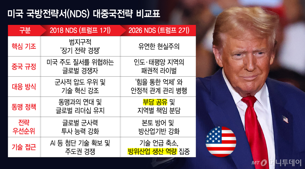 머니투데이 - 자주국방은 '시대적 과제' ...