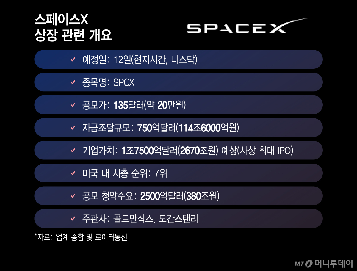 스페이스X 상장 관련 개요. /그래픽=이지혜