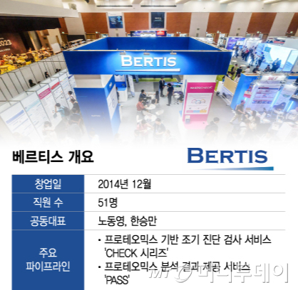 지난 1월 기준 베르티스 개요. /그래픽=이지혜