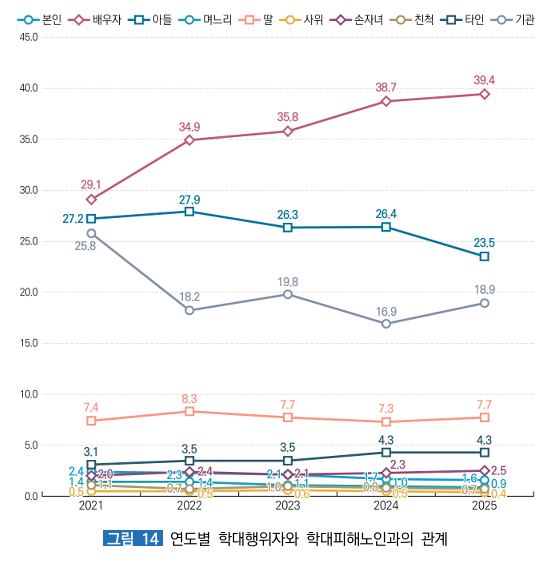 /사진제공=보건복지부