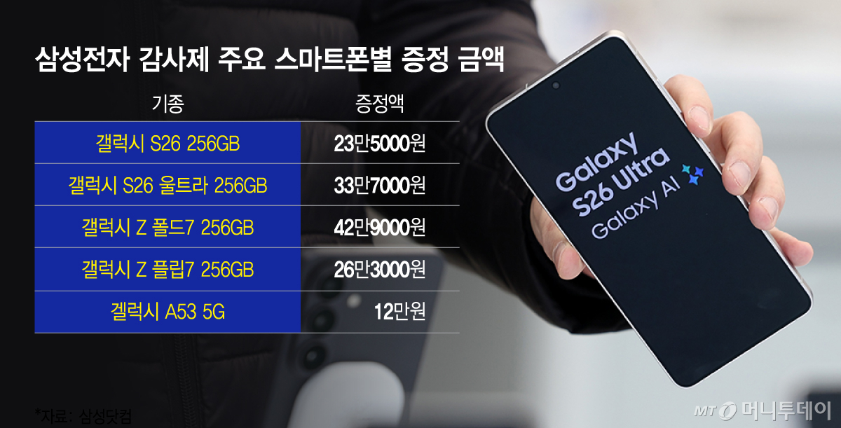 삼성전자 감사제 주요 스마트폰별 증정 금액/그래픽=이지혜