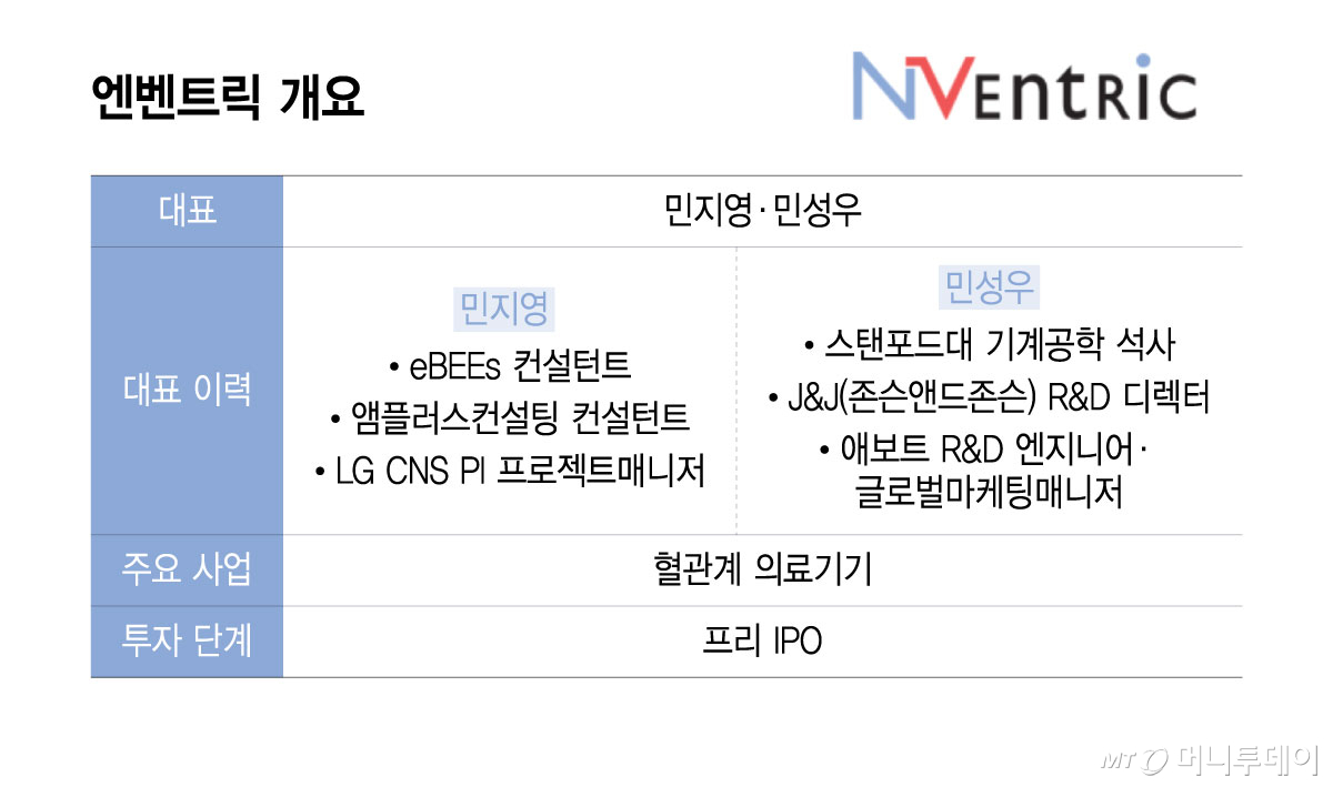 엔벤트릭 개요/그래픽=윤선정
