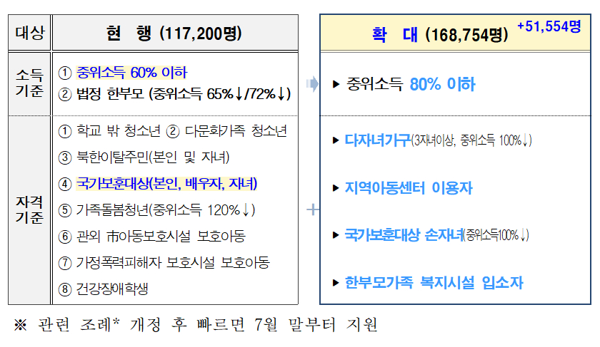 /사진제공=서울시