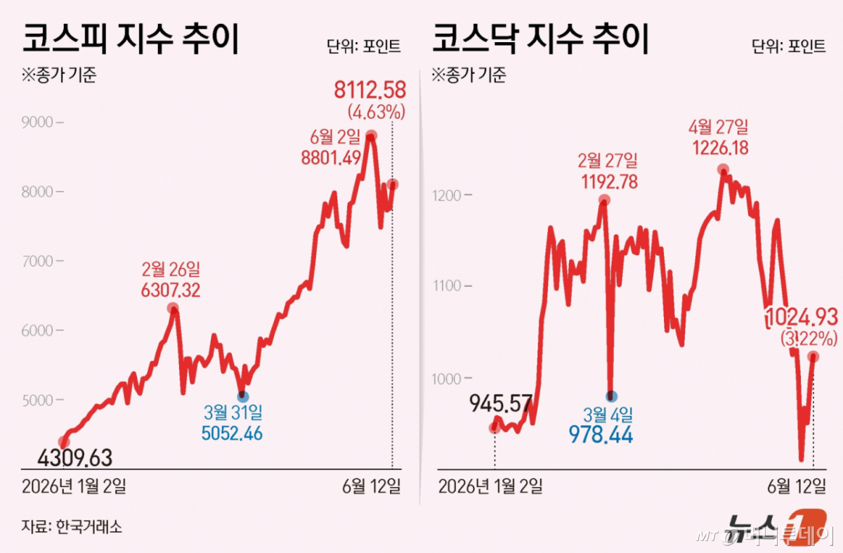 /그래픽=뉴스1