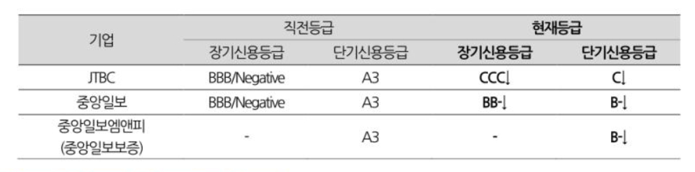 /사진제공=나이스신용평가