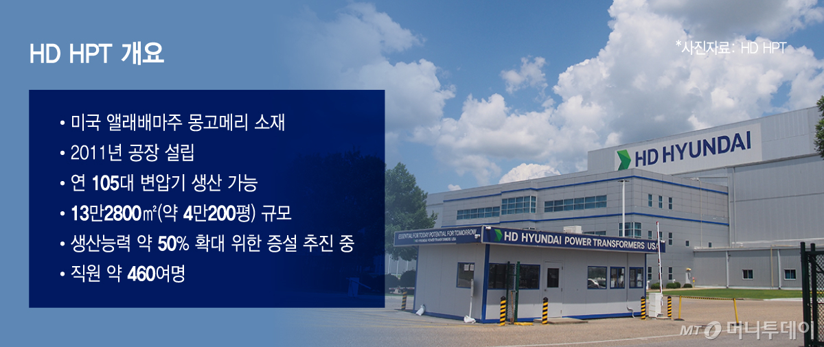 HD HPT 개요/그래픽=윤선정