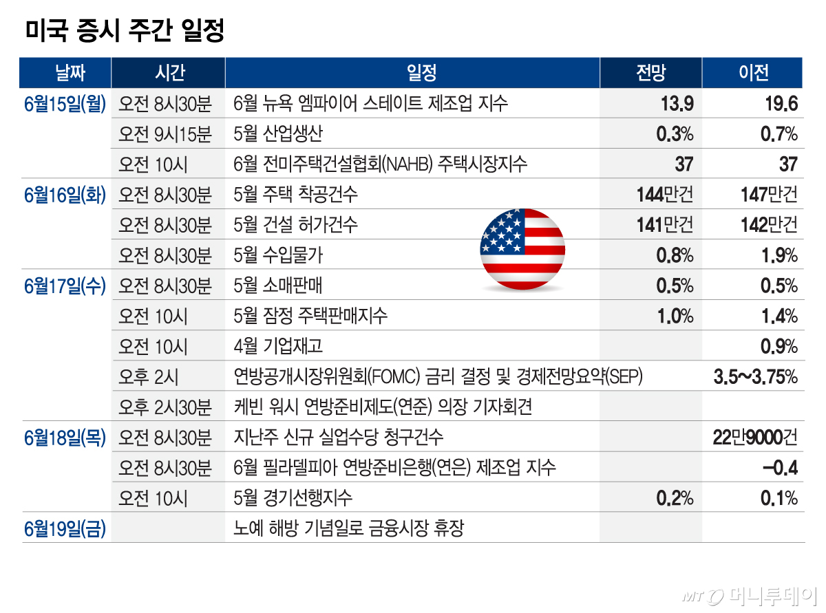 미국 증시 주간 일정_0615/그래픽=임종철