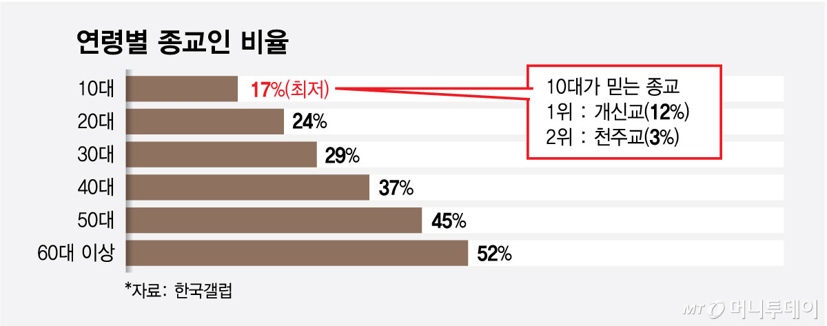 /그래픽 = 최헌정 디자인기자
