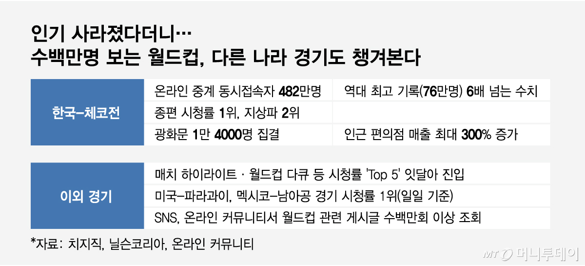 /그래픽 = 임종철 디자인기자