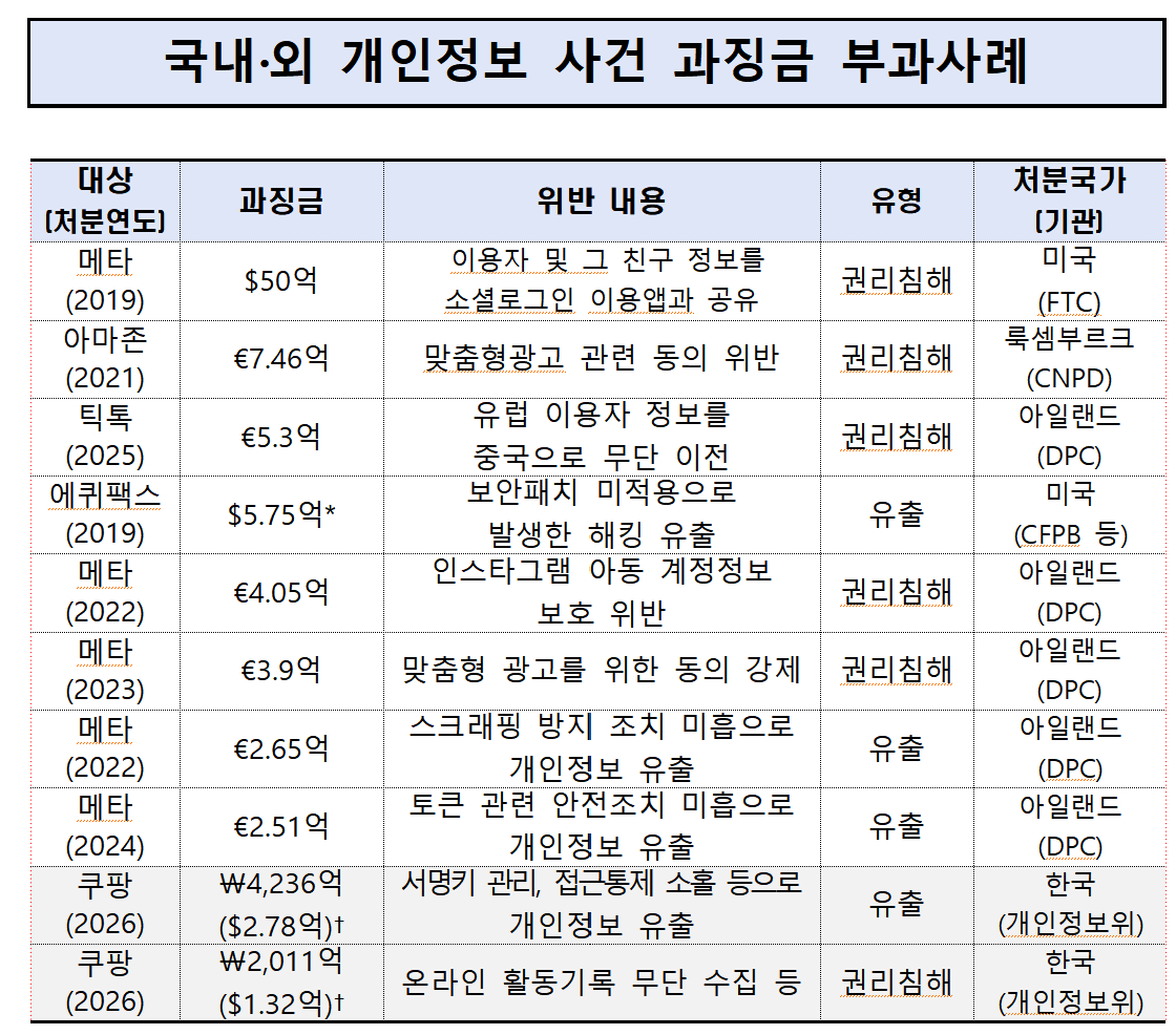 /사진제공=개인정보보호위원회