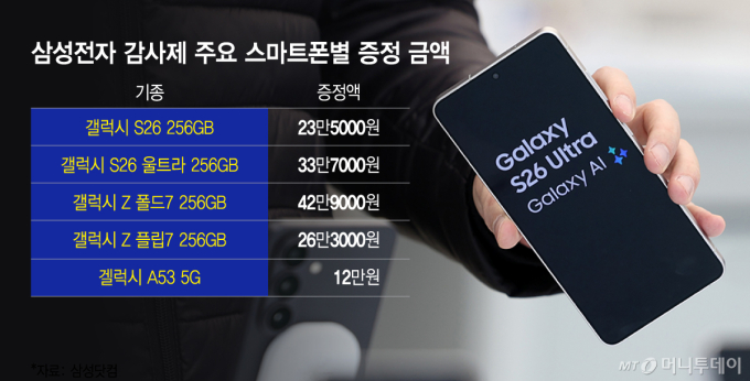삼성전자 감사제 주요 스마트폰별 증정 금액/그래픽=이지혜