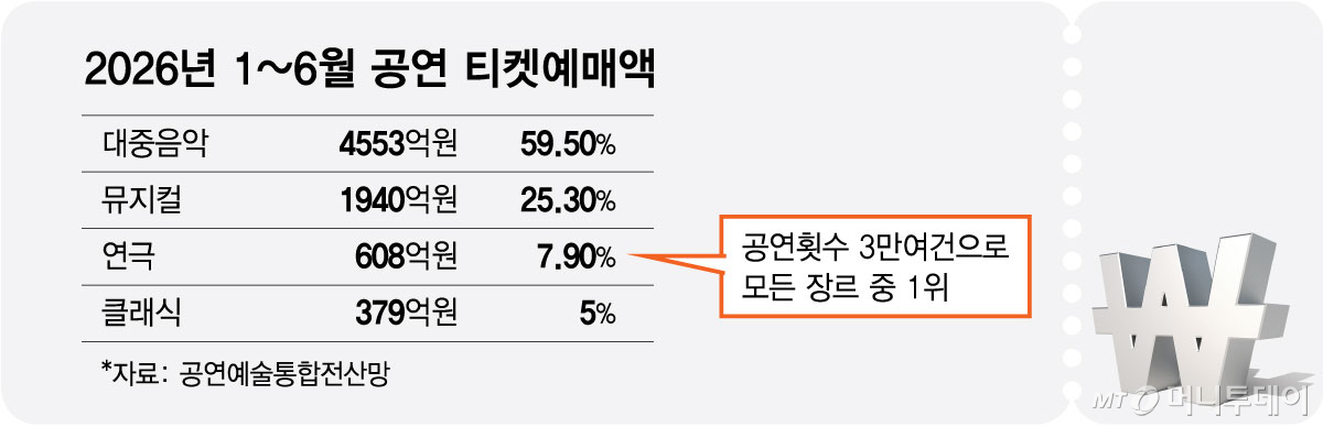 /그래픽 = 최헌정 디자인기자