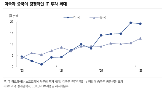 /사진=NH투자증권
