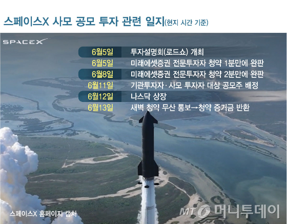 스페이스X 사모 공모 투자 관련 일지/그래픽=김현정