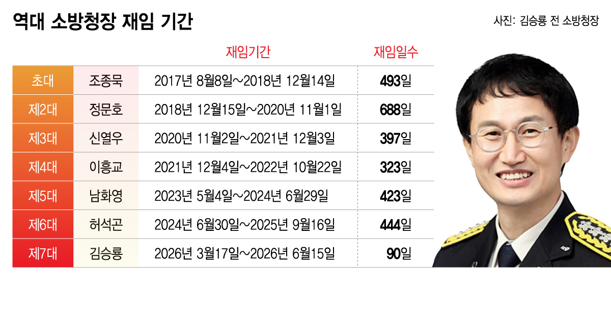/그래픽=이지혜 디자인 기자