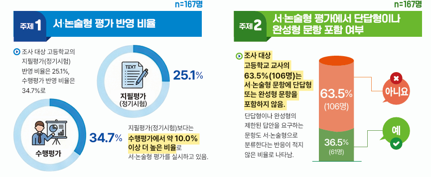 /사진제공=한국교육과정평가원