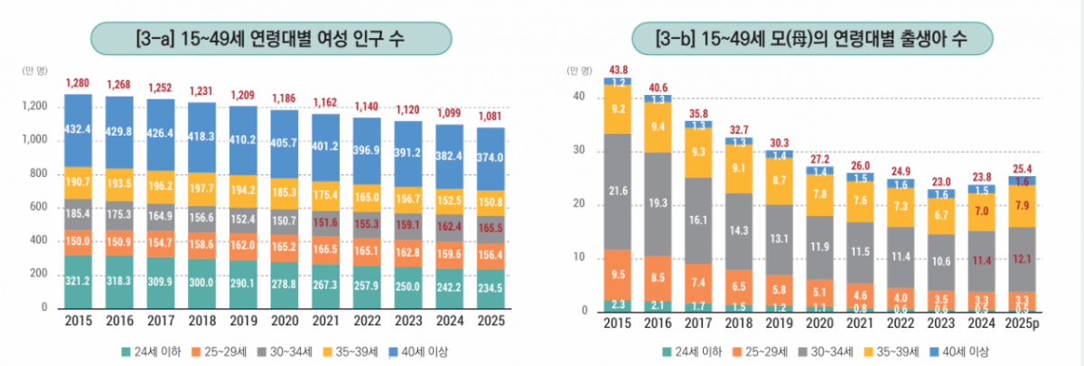 /사진제공=한국보건사회연구원