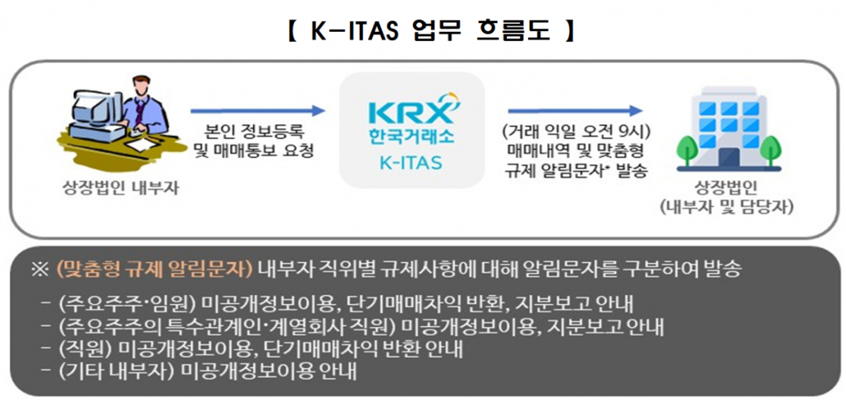 자료=한국거래소