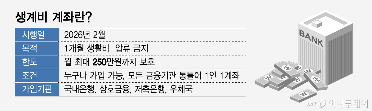 생계비 계좌란/그래픽=임종철