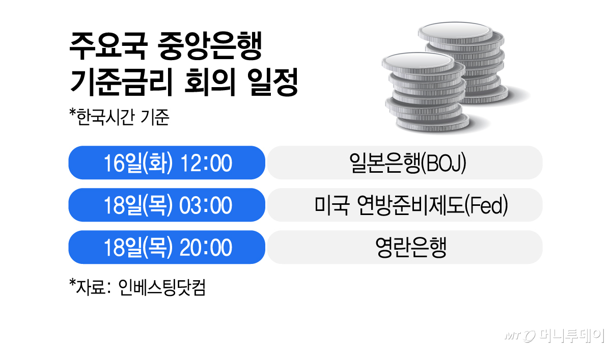 주요국 중앙은행 기준금리 회의 일정/그래픽=김지영