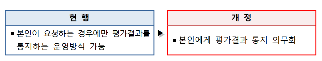 /사진제공=인사혁신처