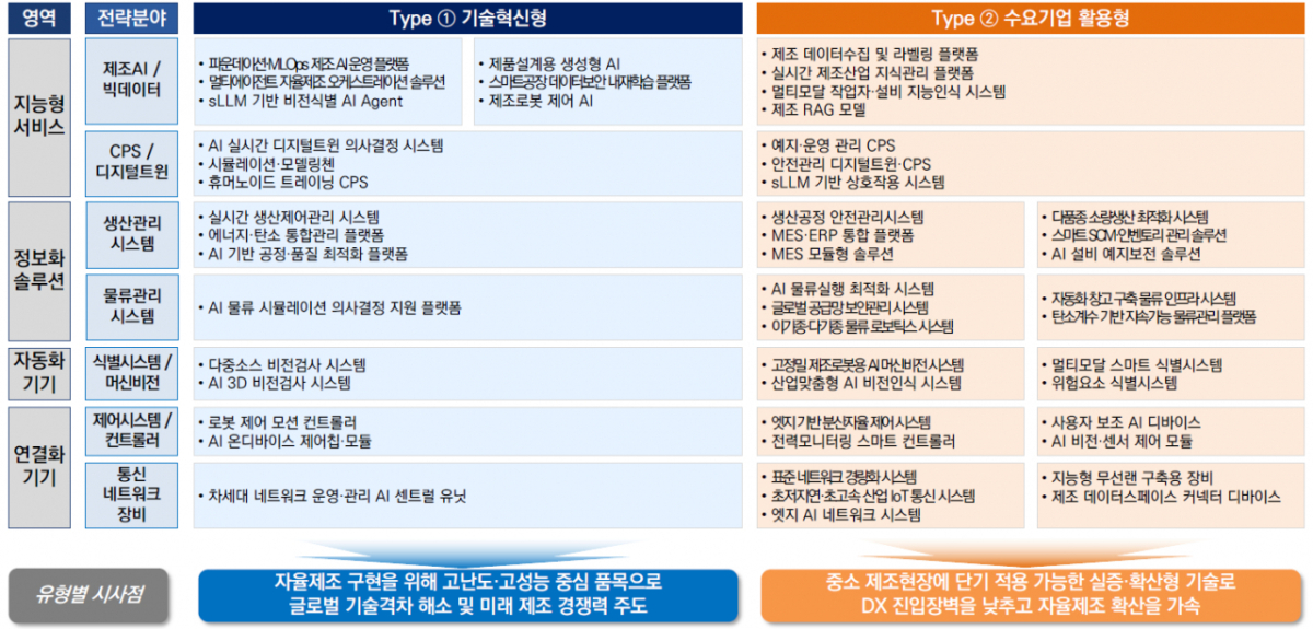 인포그래픽=중기부 제공.