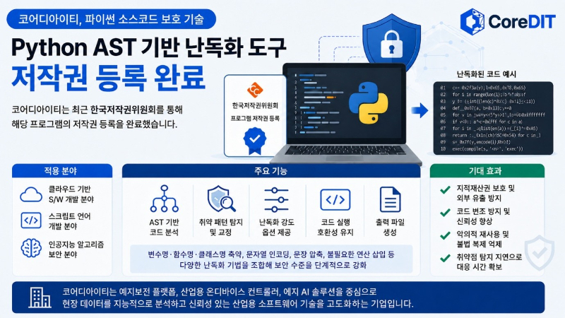 사진제공=코어디아이티