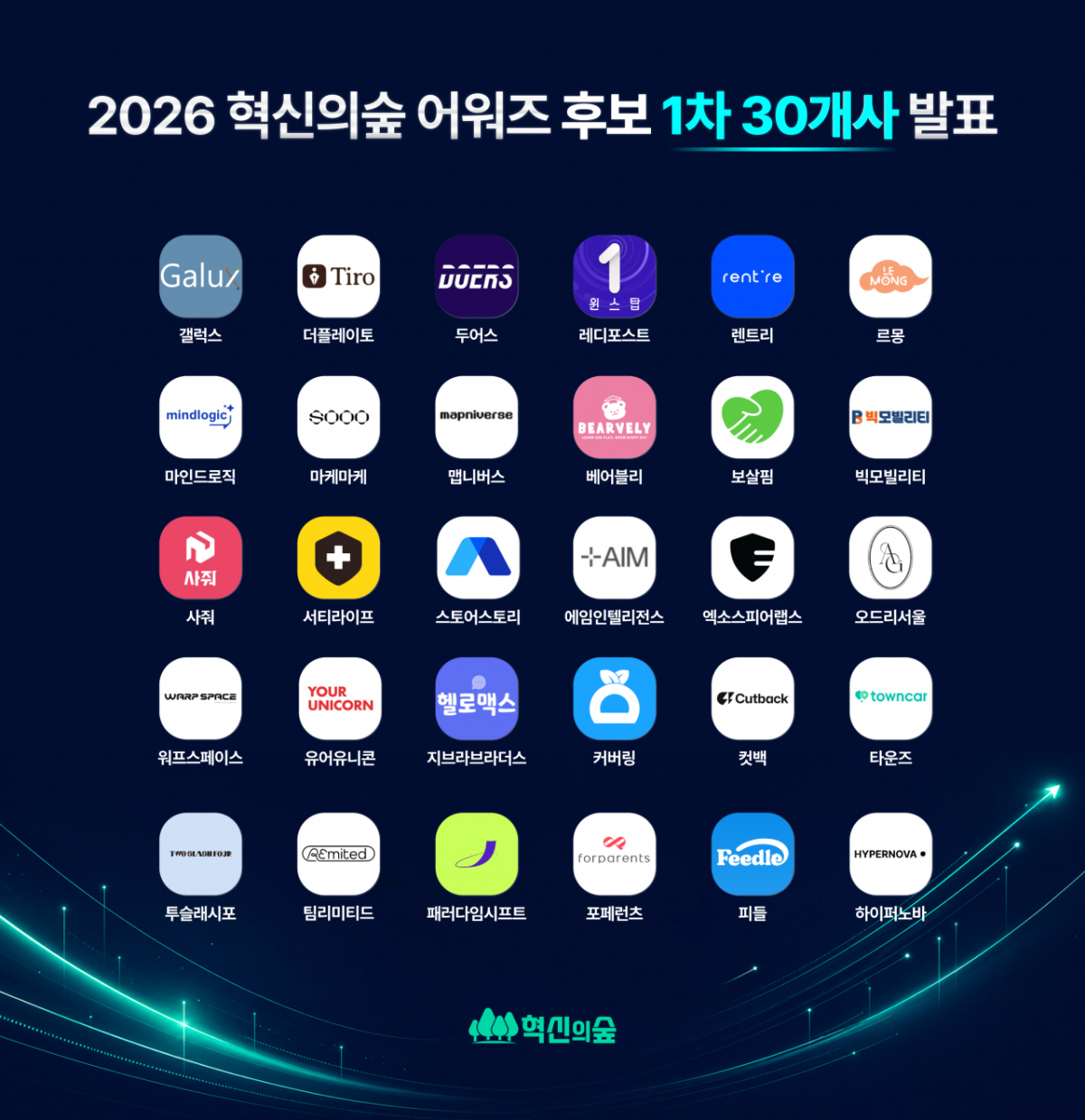 사진제공=마크앤컴퍼니