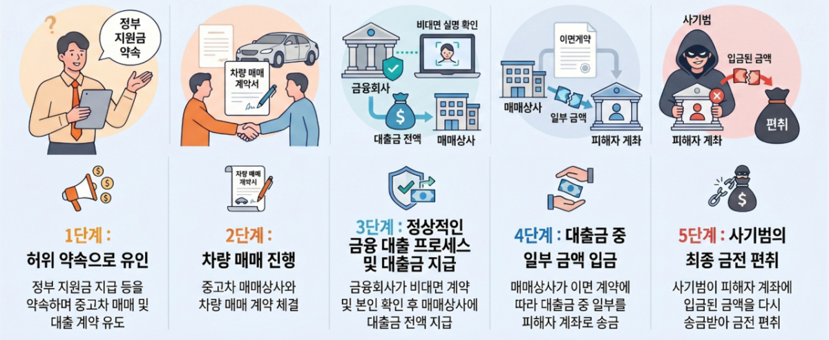 /사진제공=금융감독원