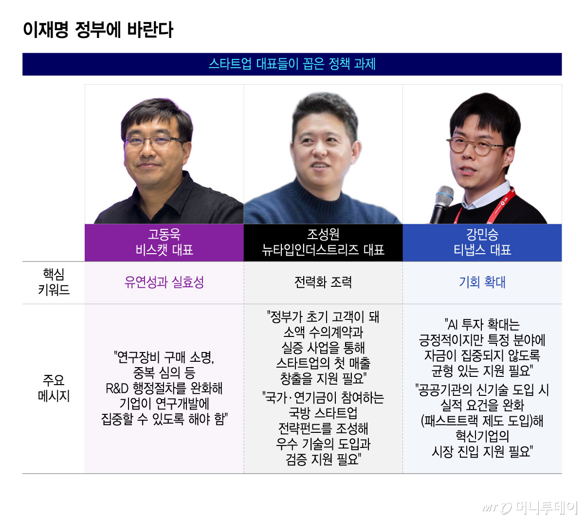 이재명 정부에 바란다/그래픽=윤선정