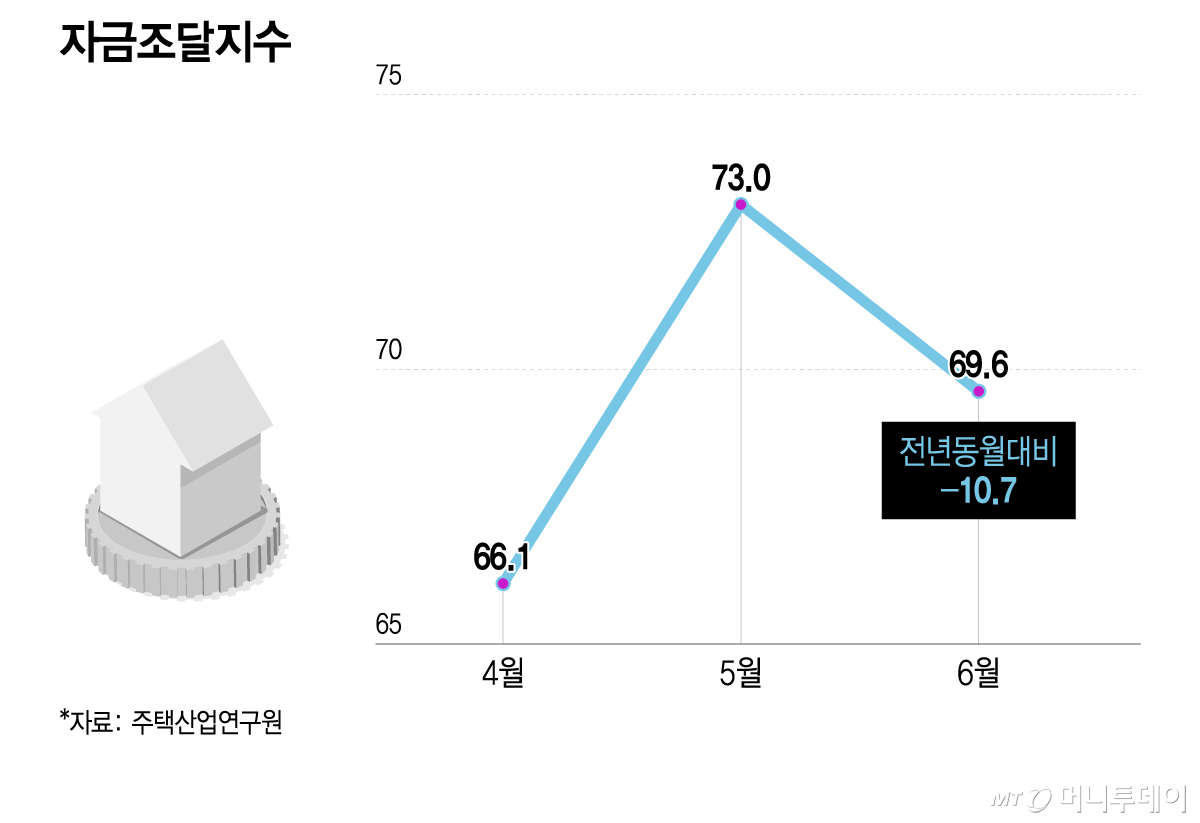 자금조달지수/그래픽=이지혜