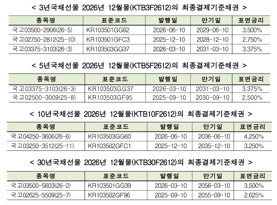 /자료=한국거래소