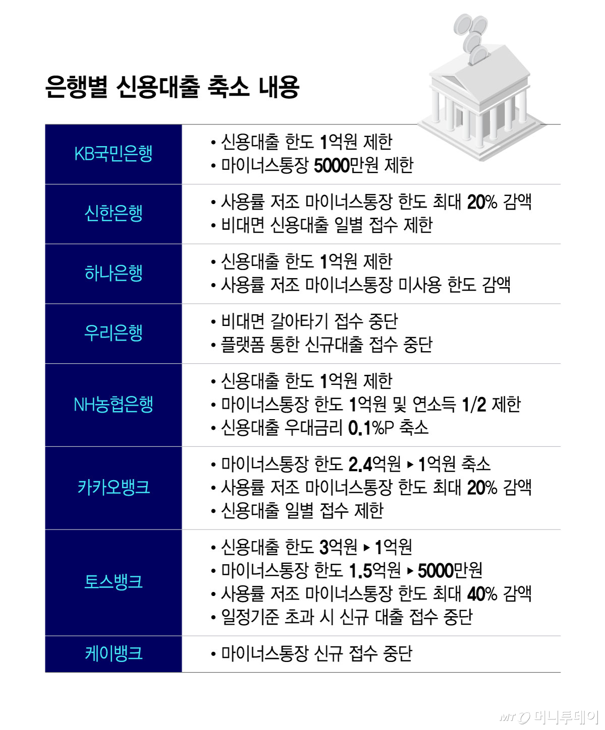 서울 시내 시중은행 ATM기기 모습. 2026.6.14/뉴스1 Copyright (C) 뉴스1. All rights reserved. 무단 전재 및 재배포, AI학습 이용 금지. /사진=(서울=뉴스1) 김진환 기자 /사진=(서울=뉴스1) 김진환 기자