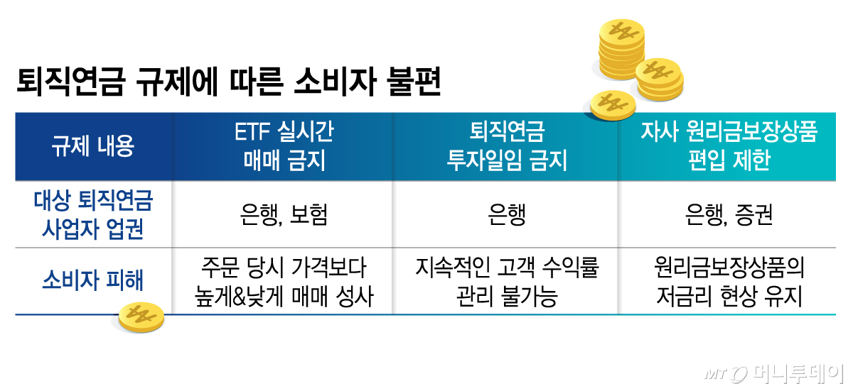 퇴직연금 규제에 따른 소비자 불편/그래픽=김지영