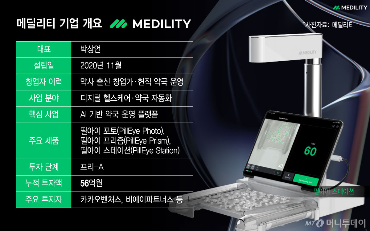 메딜리티 기업 개요/그래픽=윤선정