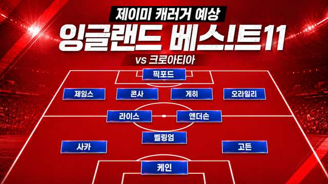 제이미 캐러거가 예상한 잉글랜드의 베스트11. /사진=AI 제작 이미지.