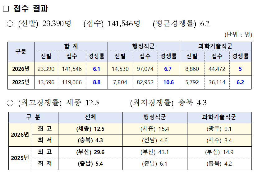 /사진제공=행정안전부