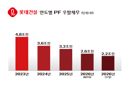 자료=롯데건설